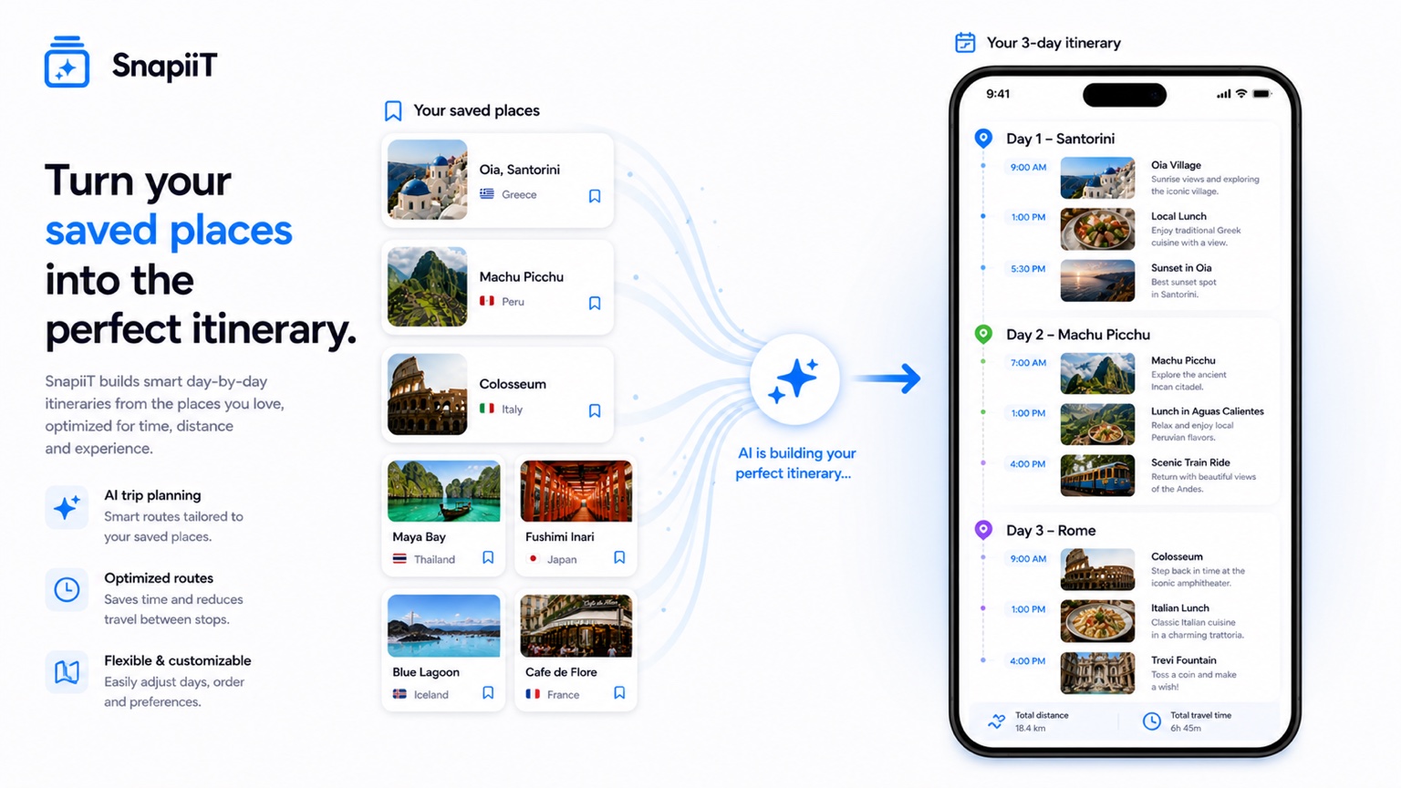 Saved travel places clustering into a simple itinerary route in SnapiiT