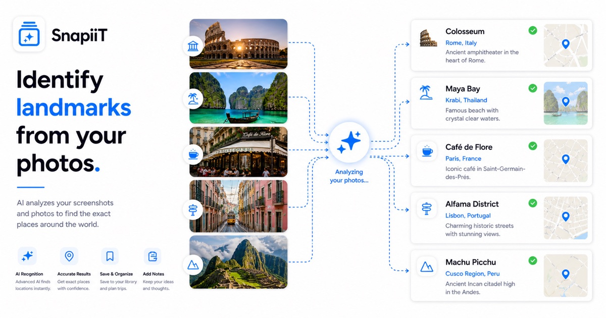 SnapiiT identifying landmarks and travel places from saved photos