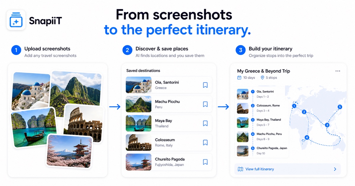 SnapiiT workflow turning travel screenshots into saved places and an itinerary route